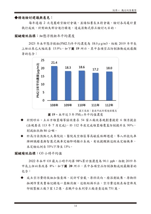 112 年臺南市環境保護計畫第74頁內容